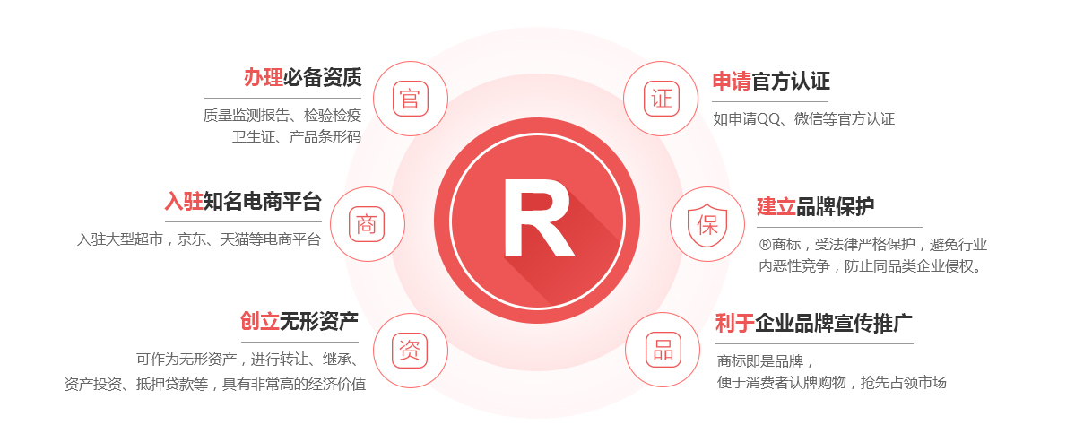 城步商标注册的作用